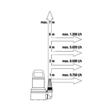 Pompa sommersa Gardena Aquasensor 11000