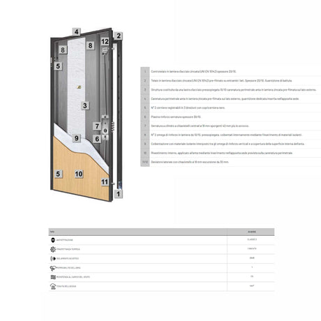 Porta blindata Scrigno Ready Anta con Telaio
